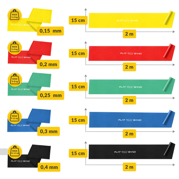 Flat band  gumené pásy na cvičenie 5ks - Bez názvu